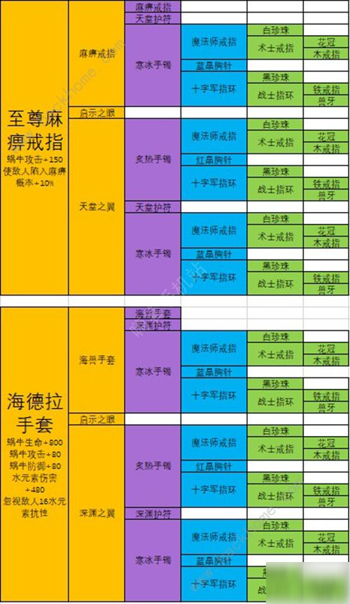 最强蜗牛装备合成优先级 2020最新装备合成表[多图]