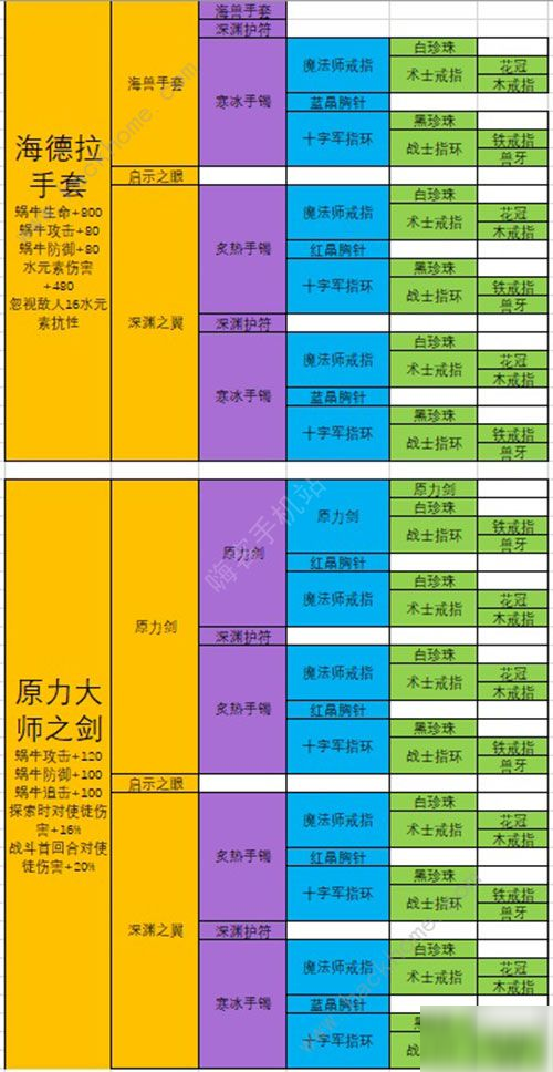 最强蜗牛装备合成优先级 2020最新装备合成表[多图]