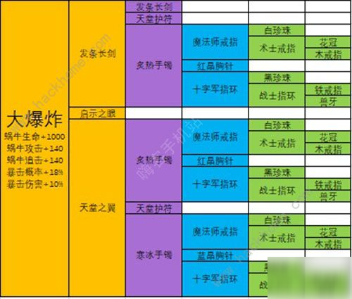 最強蝸牛裝備合成優(yōu)先級 2020最新裝備合成表[多圖]