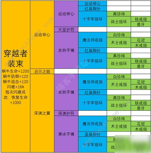 最强蜗牛装备合成优先级 2020最新装备合成表[多图]