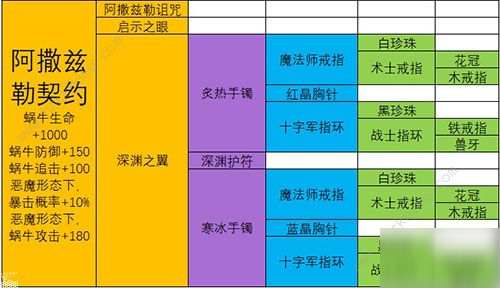 最強蝸牛裝備合成優(yōu)先級 2020最新裝備合成表[多圖]