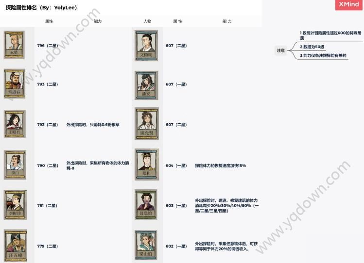 江南百景图桃花村攻略 桃花村探险角色及珍宝推荐[多图]