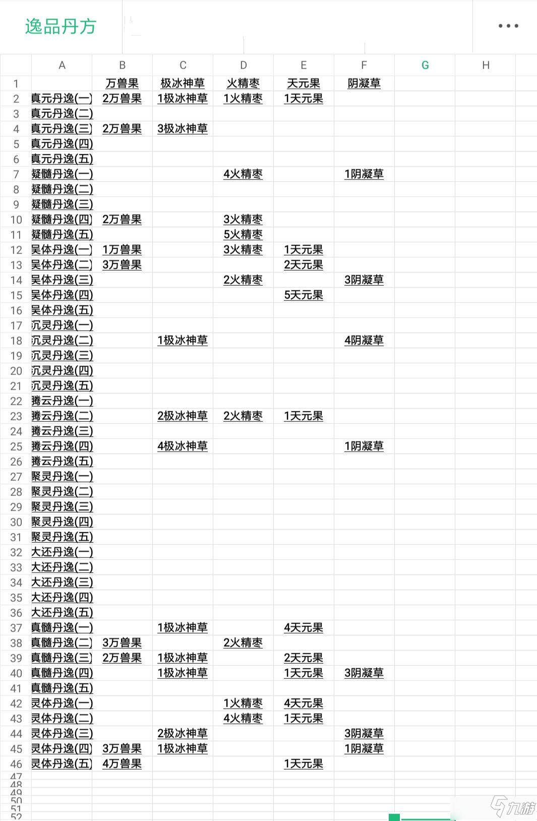 以仙之名丹方配方大全 以仙之名手游丹方配方怎么样