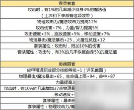 DNF手游畢業(yè)裝備解析推薦