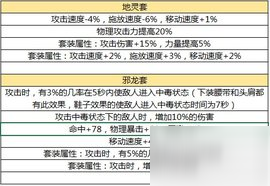 DNF手游畢業(yè)裝備解析推薦