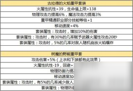 DNF手游畢業(yè)裝備解析推薦