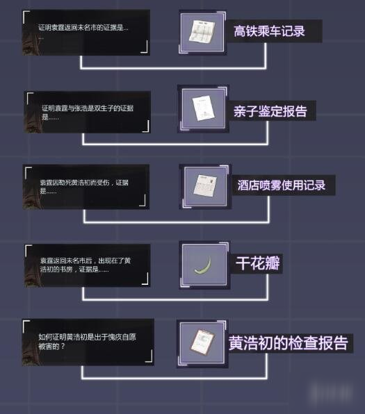 《未定事件簿》第四章怎么過(guò) 未定事件簿第四章攻略