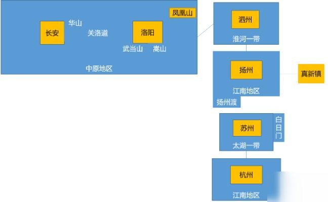 我来自江湖扬州任务详解