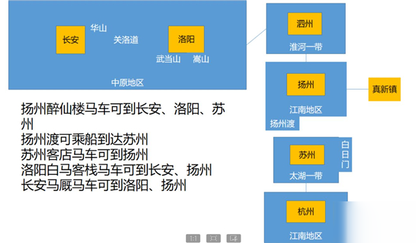 我來自江湖前中期發(fā)展最詳細(xì)攻略