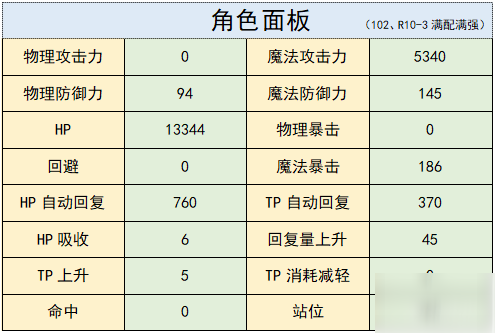 公主連接泳裝凱露怎么樣 水黑貓使用攻略