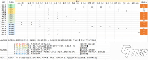 江南百景圖顏料兌換方法介紹