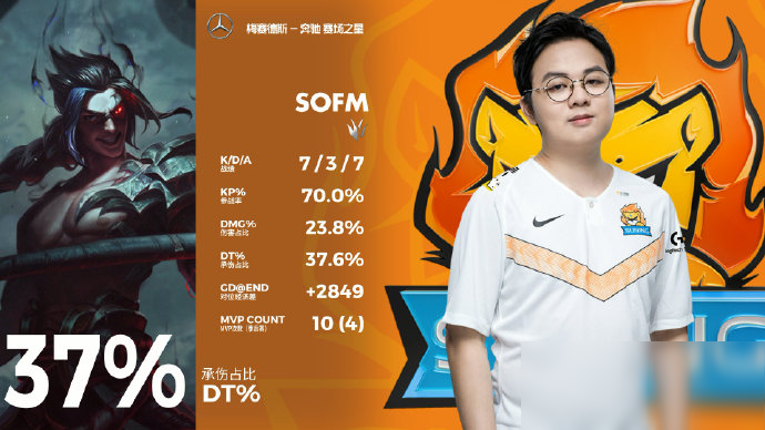 《LOL》sofM迅捷凱隱S10天賦出裝介紹