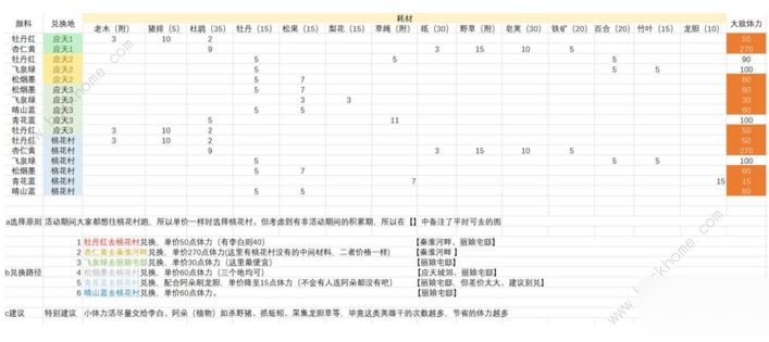 江南百景圖顏料晴山藍(lán)飛泉綠杏仁黃牡丹紅獲取攻略 顏料店在哪[多圖]