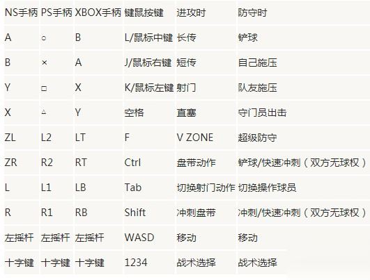 足球小将新秀崛起怎么过人？手柄按键设置教程分享[视频][多图]