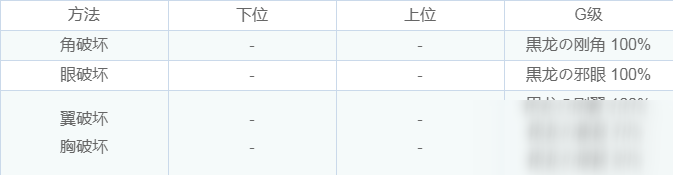 怪物猎人世界黑龙弱的属性是什么 黑龙属性弱点介绍