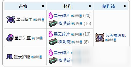 泰拉瑞亚星云头盔怎么制作