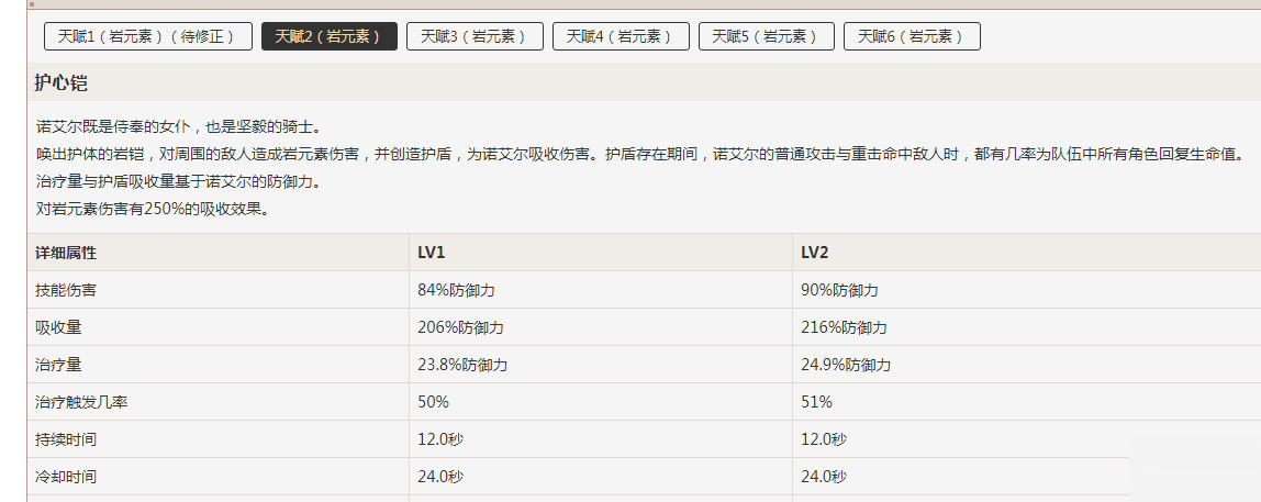 原神女仆諾艾爾強不強 諾艾爾培養(yǎng)攻略一覽