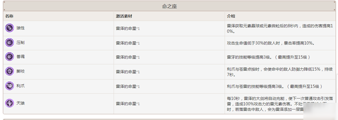 原神雷泽怎么培养 雷泽强度全面解析一览