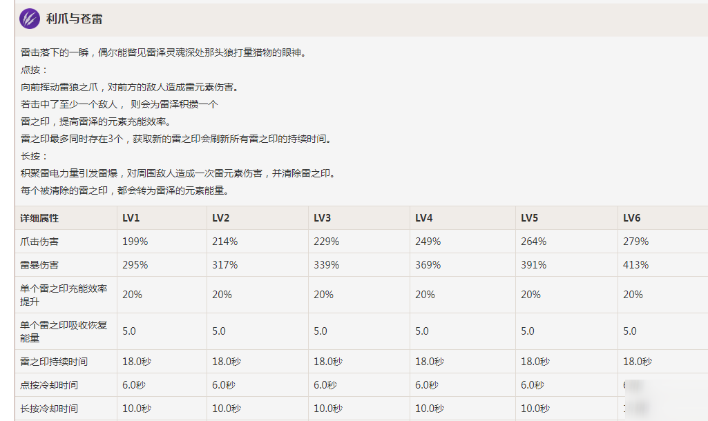 原神雷泽怎么培养 雷泽强度全面解析一览