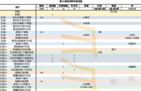 江南百景圖應天府探險獎勵有哪些 探險應天府金畫軸所得數(shù)量詳解