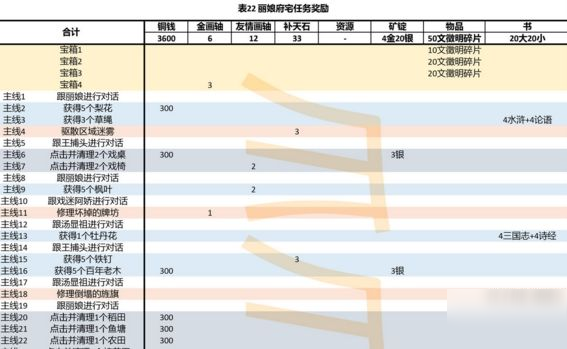 江南百景圖應天府探險獎勵有哪些 探險應天府金畫軸所得數(shù)量詳解