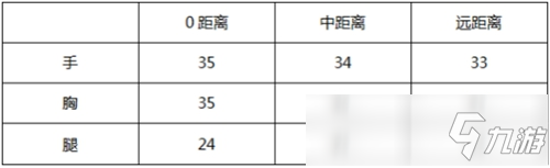 CF手游AK47-變色龍評測 璀璨奪目變幻莫測