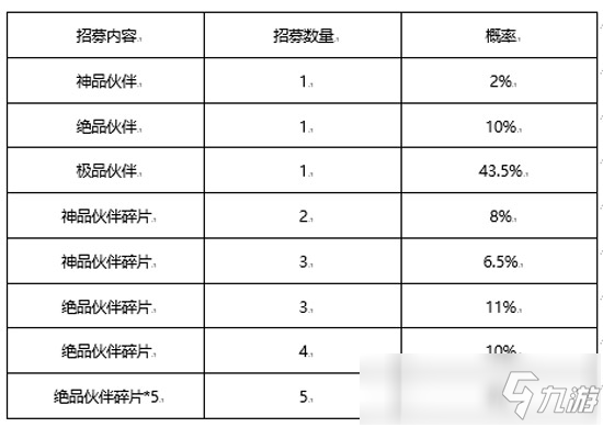 天涯明月刀手游終測伙伴招募介紹 伙伴招募概率公示