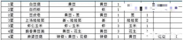 問道手游食神季菜譜大全：食神季活動獎勵配方攻略