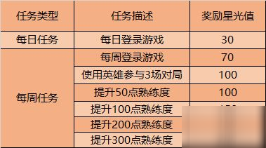 王者榮耀9月1日更新公告，神跡守衛(wèi)獅舞東方限時(shí)返場