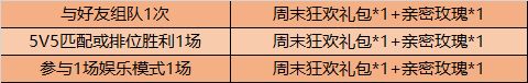 王者榮耀9月1日更新公告，神跡守衛(wèi)獅舞東方限時(shí)返場