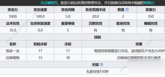 明日方舟浮士德攻擊規(guī)律 浮士德紫箭怎么打？[多圖]