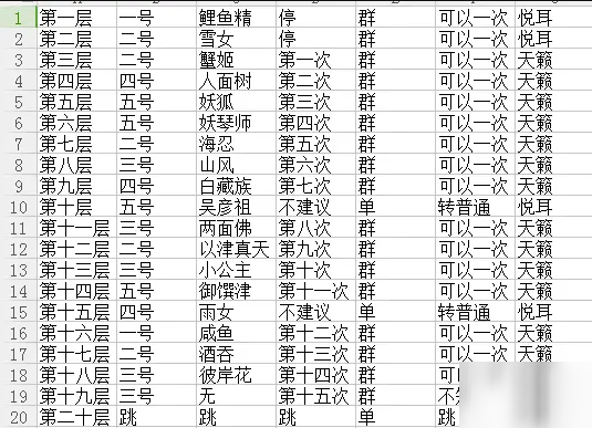 阴阳师严岛爬塔混分阵容搭配 严岛爬塔混分阵容攻略[多图]