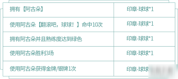 王者榮耀阿古朵試煉活動玩法攻略