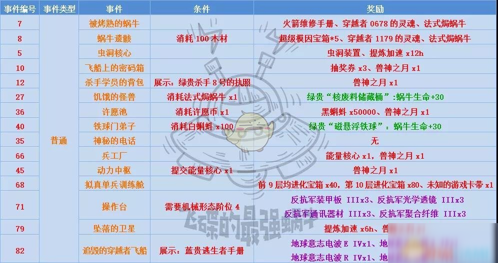 《最强蜗牛》高丽神域走法推荐