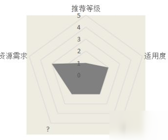 汉家江湖钩镰神枪武学介绍