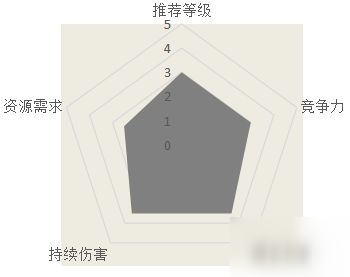 漢家江湖虎賁禁槍武學(xué)介紹