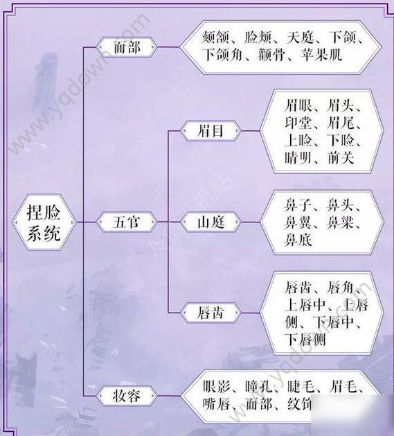 剑侠情缘2剑歌行捏脸数据大全 捏脸数据一览[多图]