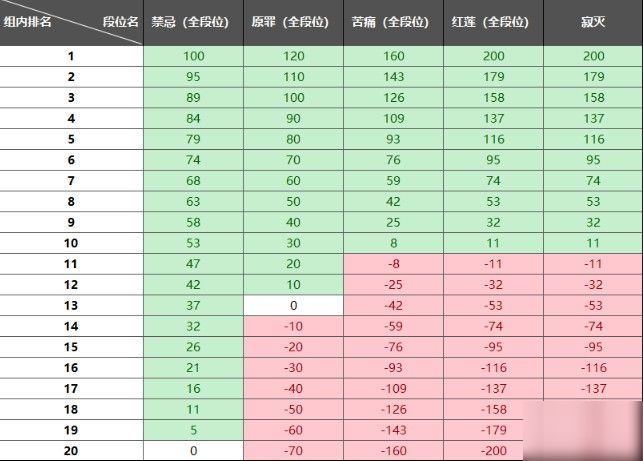 崩坏3终极区深渊奖励是多少？赛季奖励机制一览[多图]