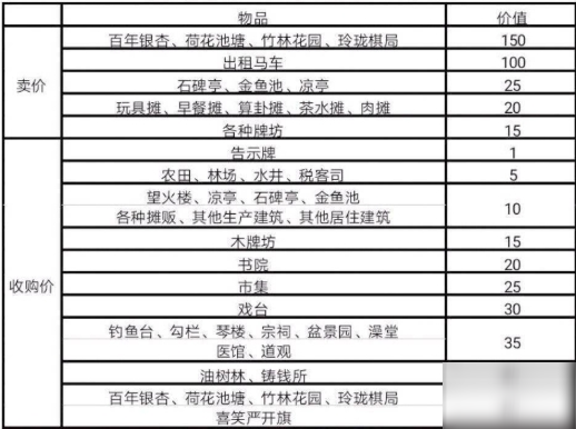 江南百景图竹林花园用什么换