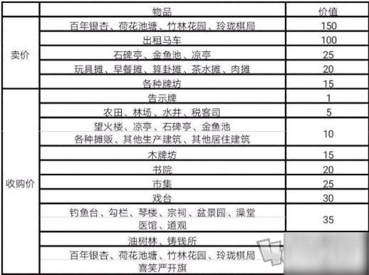 江南百景图竹林花园用什么换 江南百景图竹林花园兑换方法