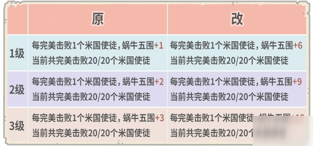 最強(qiáng)蝸牛8月7日更新了什么？新增地縫事件