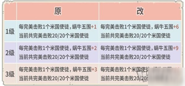 最強蝸牛8月7日更新內(nèi)容匯總 8月7日新增內(nèi)容介紹