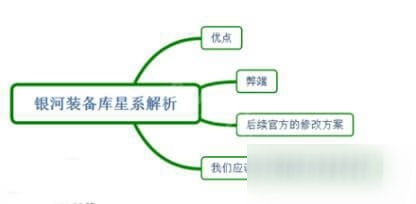 《云顶之弈》银河军械库星系阵容怎么搭配 银河军械库星系阵容配搭介绍