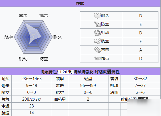 碧蓝航线U110技能属性一览 U110获取方法