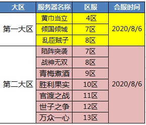 《非常三国志》合区公告