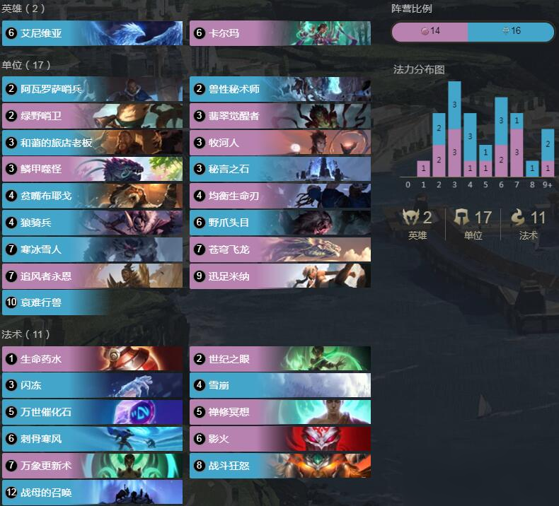 《LOR》1.6版本啟明之明卡組搭配攻略