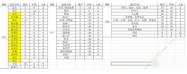 江南百景图环境有什么影响 环境值红了绿色作用详解[多图]