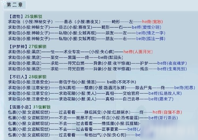 掌门太忙全章节解忧阁剧情选择攻略