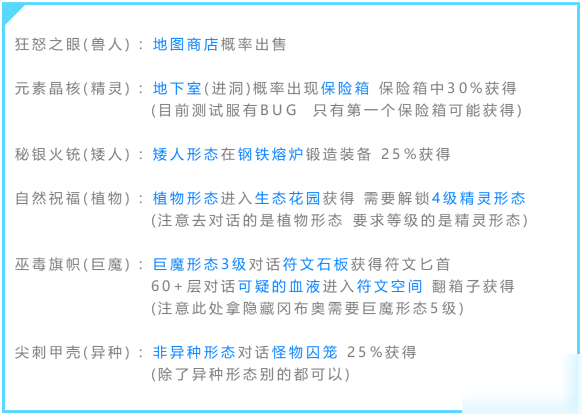 不思議迷宮基因圖譜形態(tài)研究攻略