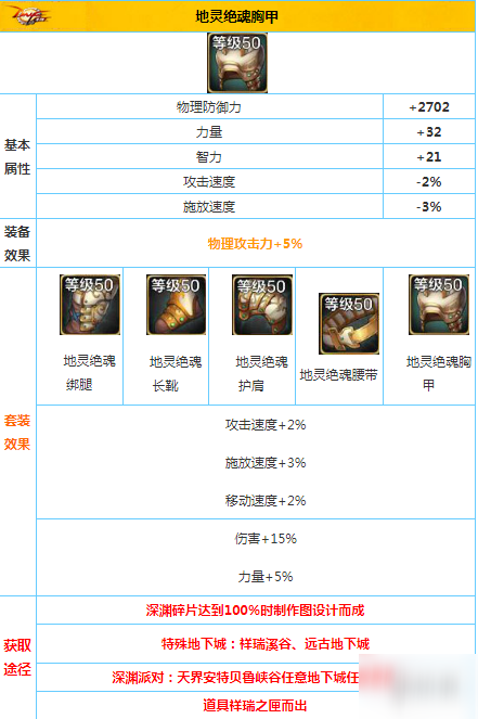 《DNF手游》地灵绝魂胸甲属性介绍 地下城与勇士M地灵绝魂胸甲怎么样